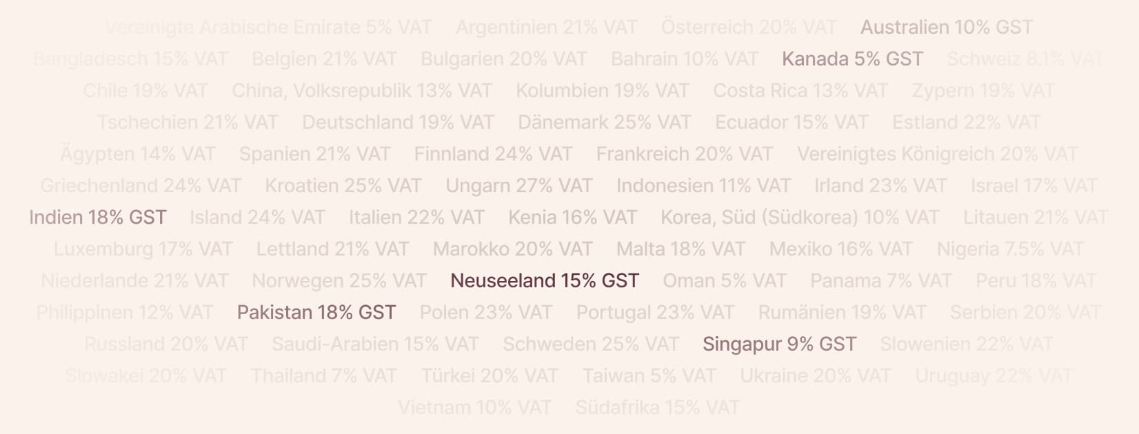 Wortwolke der USt.- und GST-Sätze weltweit