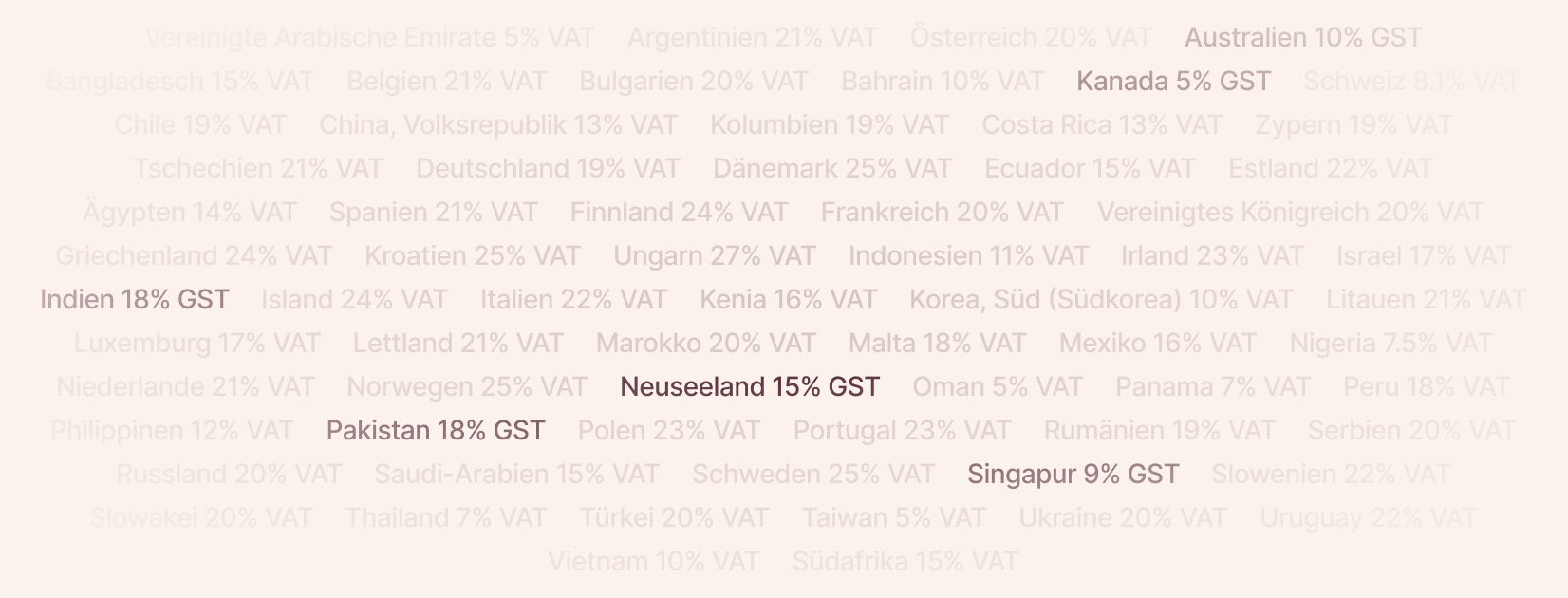 Wortwolke der USt.- und GST-Sätze weltweit