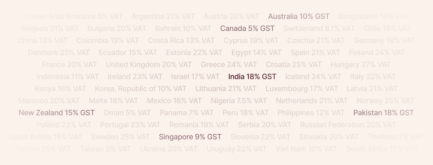 Word cloud of VAT and GST rates around the world